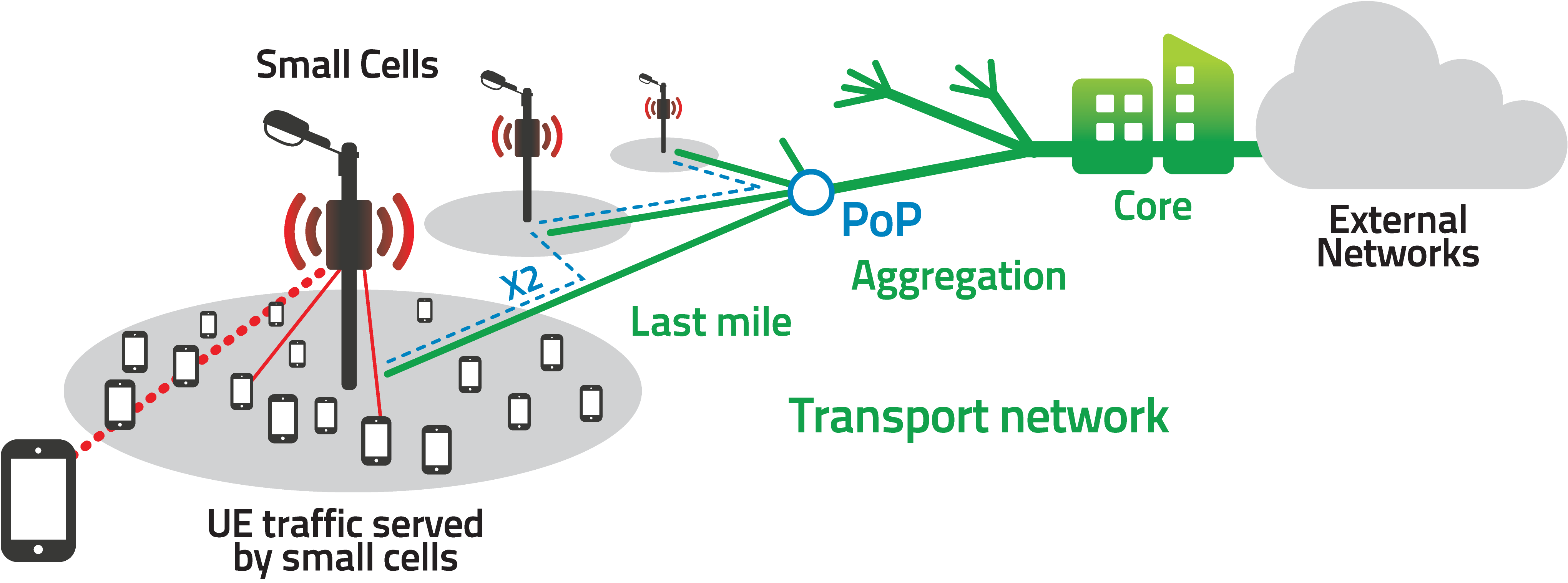 Small Cell Backhaul Pipeline Magazine OSS and BSS News and Info
